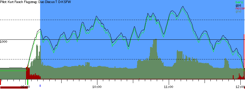 Barometer